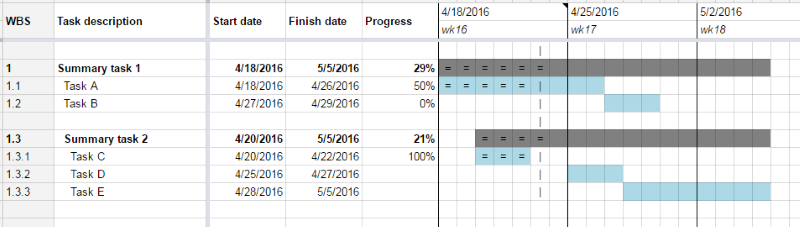 Google Sheets Gantt Chart Dependencies